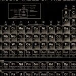 Top 10 Deadliest Elements:☢️ Beware the Periodic Table!
