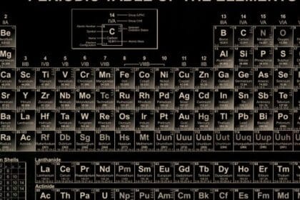 Top 10 Deadliest Elements:☢️ Beware the Periodic Table!
