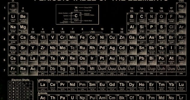 Top 10 Deadliest Elements:☢️ Beware the Periodic Table!