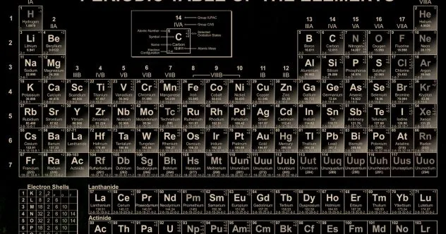 Top 10 Deadliest Elements:☢️ Beware the Periodic Table!