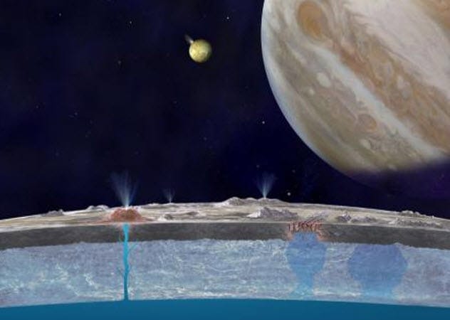 Europa ocean moon of Jupiter