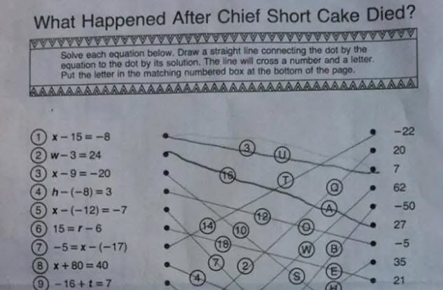 Native American algebra