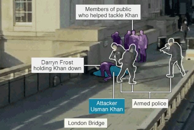 Darryn Frost confronting a terrorist on London Bridge