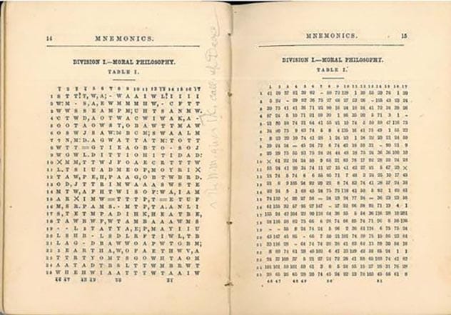 Copious Masonic Mnemonics