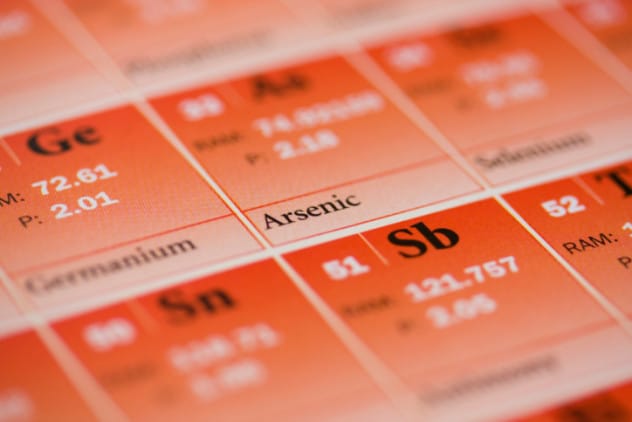 Periodic table of elements