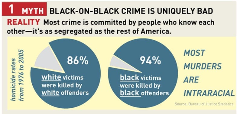 Crime
